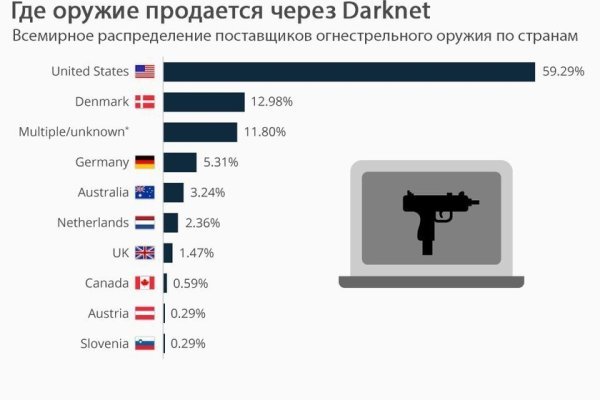 Кракен ссылка bazaonion com